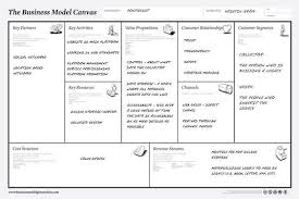 Business Model Canvas A Simple Tool For Designing Innovative Business Models Forbes Business Model Canvas Business Model Canvas Examples Business Management