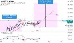 After the ban lifted on trading cryptocurrencies in india, the hype came back and people started looking again as to where should one go to buy cryptocurrencies. Bitcoin And Altcoin Prices Cryptocurrency Market Tradingview India