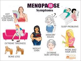 Yoga Healing Menopause Management The Yoga Institute