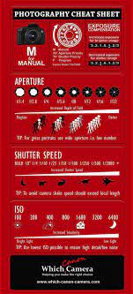 Pin By Jenus On Camera Tricks Photography Cheat Sheets Photography Basics Photography Lessons