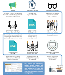 The intergovernmental panel on climate change (ipcc) is the united nations body for assessing the science related to climate change. Ipcc Intergovernmental Panel On Climate Change