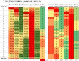 Maybe you would like to learn more about one of these? Fy2020 Metro Atlanta Teacher Salary Comparison Stanjester Factchecker