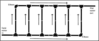 Surya dimulai dengan memposisikan arah kolektor. Cara Membuat Pemanas Air Tenaga Surya Dengan Alat Sederhana Arafuru