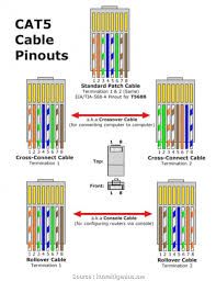 Single gang retrofit boxes (the kind that most patch panels and jacks have diagrams with wire color diagrams for the common t568a and t568b wiring standards. Diagram Female Rj45 Cat 5e Wiring Diagram Full Version Hd Quality Wiring Diagram Diydiagram Saporite It