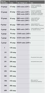 57 Best Electricidad Images Home Electrical Wiring