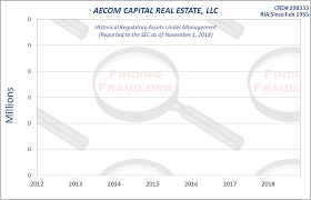Aecom Capital Real Estate Llc Finding Fraud Initial Research