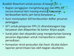 Soal akuntansi yang akan kami sampaikan pada artikel ini yaitu soal mata pelajaran praktikum akuntansi lembaga/ instansi pemerintah. Soal Flowchart Ppt Download