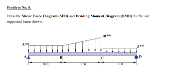 Example problem 4 • draw sfd and bmd for the single side overhanging beam • subjected to loading as shown the sfd shows that the section having zero shear force is available in the portion ac. Solved Draw The Shear Force Diagram Sfd And Bending Mom Chegg Com