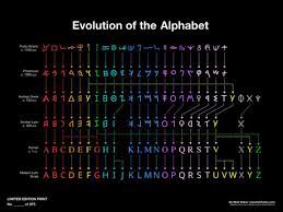 Hope you enjoy.some sources:on the origins of the . Evolution Of The Alphabet Nearly 3 800 Years Of Letters Explored Through A Color Coded Flowchart Colossal