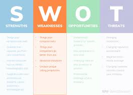 How To Do A Swot Analysis With Examples