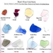 Sea Glass Rarity Chart