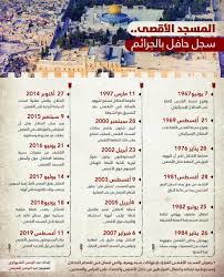 Mayo clinicو mayo وmayoclinic.com وembodyhealth والرمز ثلاثي الدُروع التابع لـ mayo clinic. Ø§Ù†ÙÙˆØ¬Ø±Ø§ÙÙŠÙƒ Ø§Ù„Ù…Ø³Ø¬Ø¯ Ø§Ù„Ø£Ù‚ØµÙ‰ Ø³Ø¬Ù„ Ø­Ø§ÙÙ„ Ø¨Ø§Ù„Ø¬Ø±Ø§Ø¦Ù… ÙÙ„Ø³Ø·ÙŠÙ† Ø£ÙˆÙ† Ù„Ø§ÙŠÙ†