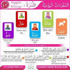 Cikgu bahasa arab kreatif has 15,592 members. Kosakata Harian Bahasa Arab Bisa 42 Ø¨ Ø³ Ù… Ø§Ù„Ù„ Ù‡ Ø§Ù„Ø± Ø­ Ù… Ù† Ø§Ù„Ø± Ø­ ÙŠ Ù…