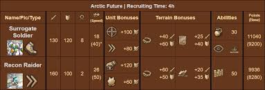 Military Buildings And Units Forge Of Empires Forum