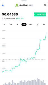 Once some of these products have real working use cases and normal people start using this technology and understanding it more. Project That Has 100x Potential Cryptocurrency