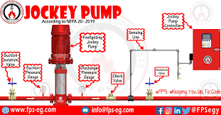 Jockey Pump Requirements Sizing Nfpa 20 Fire