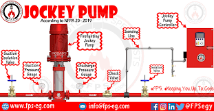 jockey pump requirements sizing nfpa 20 fire