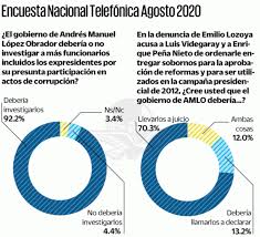 Check spelling or type a new query. Mayoria De Los Mexicanos Pide Juicio A Expresidentes