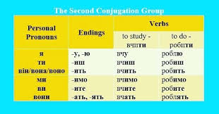 Ukrainian Verbs Conjugation Second Conjugation Group Ukrainian Language Verb Conjugation Language