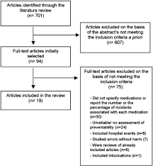People abuse (in my opinion a drug that can be prescribed across all age ranges and conditions which is why the one drug often considered the highest alert are nsaids, again you can. Developing A List Of High Alert Medications For Patients With Chronic Diseases European Journal Of Internal Medicine