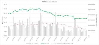 Best exchanges to buy cryptos. Q4 2019 Xrp Markets Report Ripple