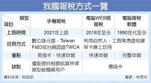 To file an income tax return. æ‰‹æ©Ÿå ±ç¨…ä¾¿æ°'æ˜Žå¹´5æœˆä¸Šè·¯ é‡'èž ç¨…å‹™ å·¥å•†æ™‚å ±