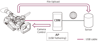 Nov 28, 2020 · oppo usb tethering | oppo usb connection | oppo usb debugging | oppo usb settings | oppo usb tethering not working | oppo usb not connected | oppo usb debugg. Help Connecting Via Usb Tethering