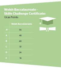 Please see individual course requirements on our course pages for more information. Ucas Tariff Everything You Need To Know About Ucas Points The Uni Guide