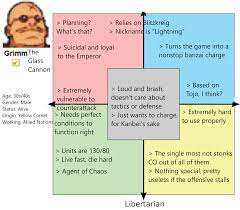 Daily Political Compass of Every Advance Wars CO, Day... 12? Grimm, the  Neverending Banzai Charger! : rPoliticalCompassMemes