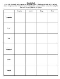 the outsiders character chart by a strong life tpt