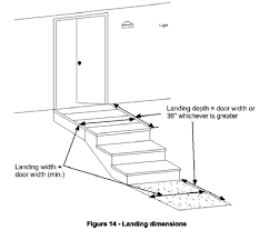 In some states such as california, the minimum height is 42. Https Ci Carmel Ca Us Sites Main Files File Attachments Sog 17 14 Prescriptive Residential Decks Stairs Railings 0 Pdf 1577990679