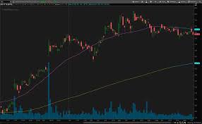 If you invest $10,000 in enbridge, it. Best Stocks To Buy In The Stock Market Today 4 Entertainment Stocks To Watch Nasdaq