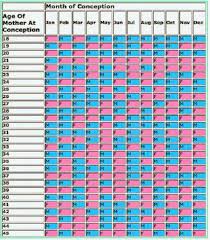 Predictor Of Kind Chines Kids Chines Kids Kind Predictor Chinese Gender Predictor Chart Gender Predictor Baby Gender Prediction Chart