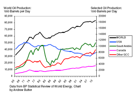 Crude Oil Price Bubbleomics Impact On Ep Valuations The