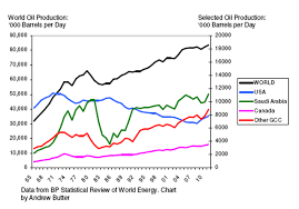 crude oil price bubbleomics impact on ep valuations the