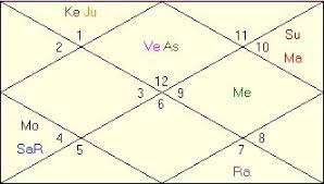 Shakira Horoscope Astrologer Astrology Readings Birth