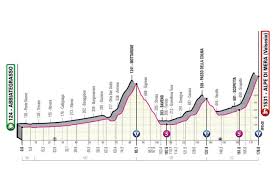 Ruta y etapas del giro de italia 2021 | giro d'italia. Giro De Italia 2021 Etapas Perfiles Y Recorrido As Com