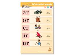 R Controlled Vowels Poster 1 2 3