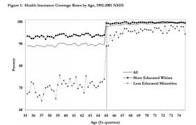 Medicare Eligibility Age Phil Ebersoles Blog