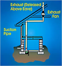 Home Buyer S And Seller S Guide To Radon Radon Us Epa Radon Mitigation Radon Radon Gas