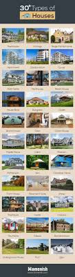 Knowing the different types of houses and styles available can help you make an informed decision on your next home or allow you to better understand your current residence. 33 Types Of Houses A Comprehensive Guide With Pictures Homenish In 2020 Types Of Houses Different Types Of Houses Underground Homes