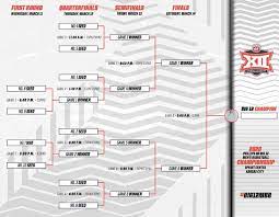 West virginia's top starter all season, wolf threw a complete game wednesday night …. Big 12 Tournament Bracket Set With Longhorns At No 4 Kxan Austin