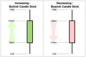 Bitcoin Candlestick Chart Coin Stocks Cryptocurrency