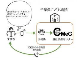 遺伝診療センター 千葉県こども病院