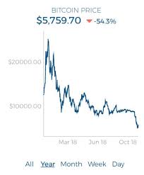 As of may 12, 2021 (wednesday) the price of 1 bitcoin (btc) in australian dollars (aud) is 72913.757987. Old Screenshot Price Is Aud Was A Wild Ride Bitcoin