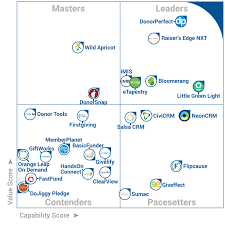 Flipcause A Frontrunner For Nonprofit Donor Management