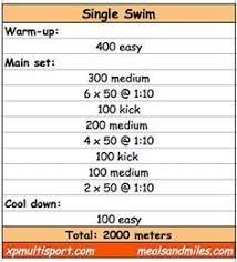 Screen Shot 2012 07 27 At 10 44 43 Am Png Swimming Workout Competitive Swimming Workout Pool Workout