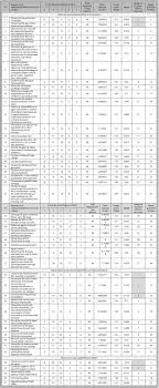 Cost of studying in malaysia. An Evaluation Of Environmental Impacts Of Construction Projects Enshassi Revista Ingenieria De Construccion