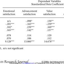 The deck jobs are also in the category of the strong desire. Pdf The Impact Of Retail Work Experience Career Expectation And Job Satisfaction On Retail Career Intention