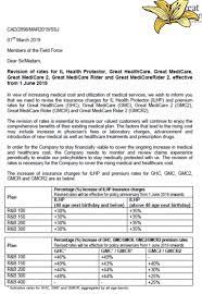 Create your free medicare interactive profile, and receive the following great benefits: Facebook